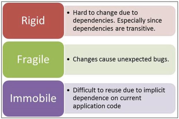 Causes in bad design application
